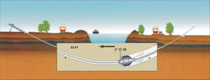 四子王非开挖